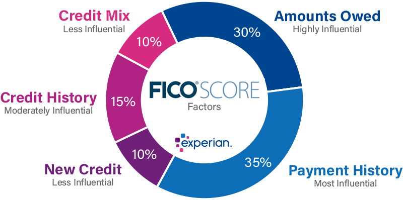 fico-score-factors